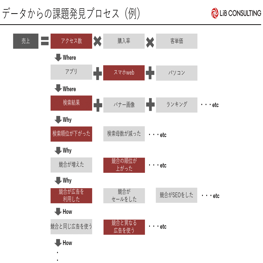 目標による広告管理 目標による広告管理 新版: DAGMARの新展開 | ソロモン ダトカ