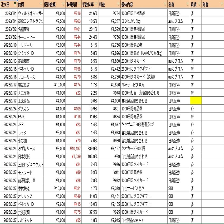 クロス取引】2023年3月取得｜ちーこ