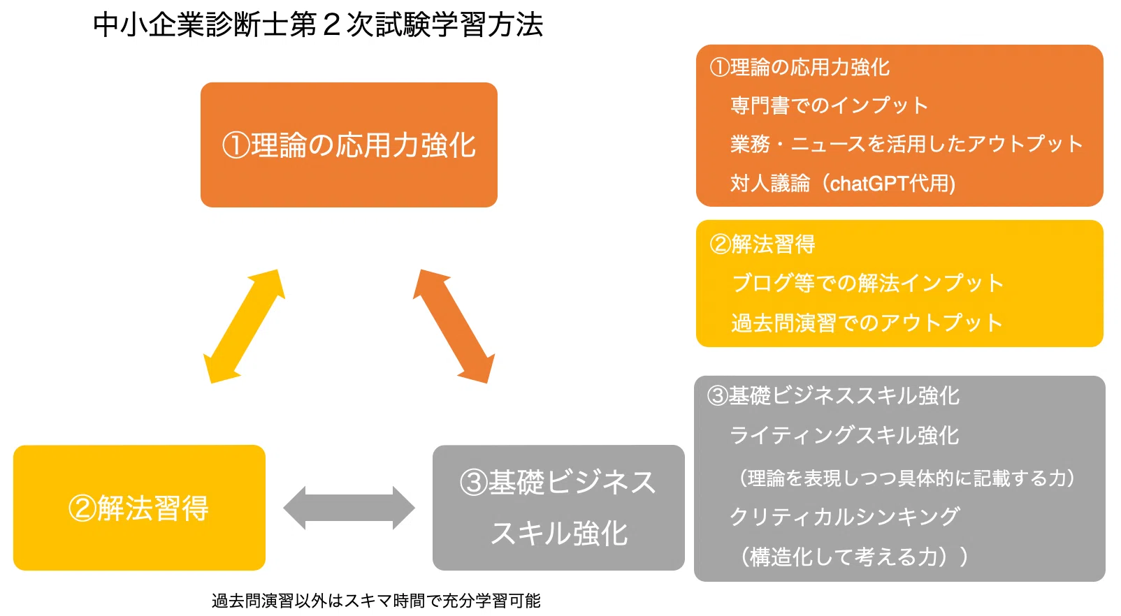 2次試験過去問の使い方／独学の必読書「ふぞろい」の使い方【中小企業