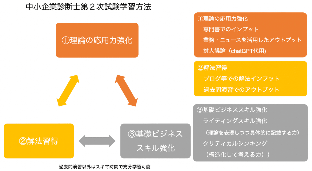 2次試験過去問の使い方／独学の必読書「ふぞろい」の使い方