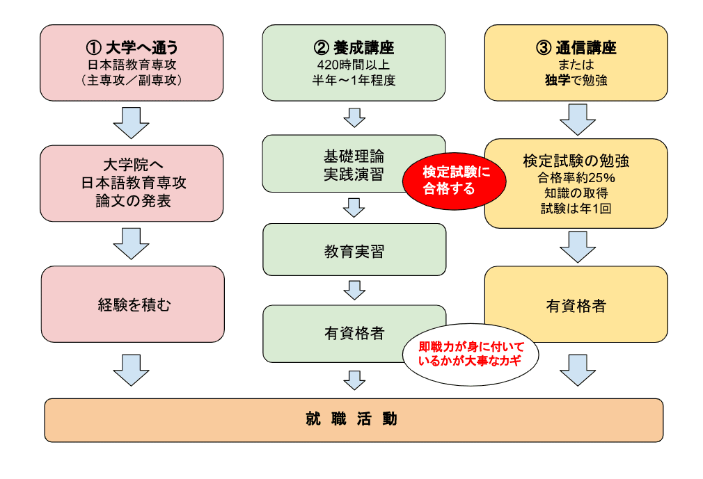 日本語教育能力検定試験は役に立たない？！そう言われる理由は