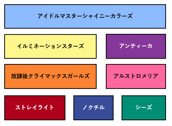 シャニマス ペンライト 3rd THE IDOLM@STER SHINY COLORS 3rdLIVE TOUR PIECE ON PLANET