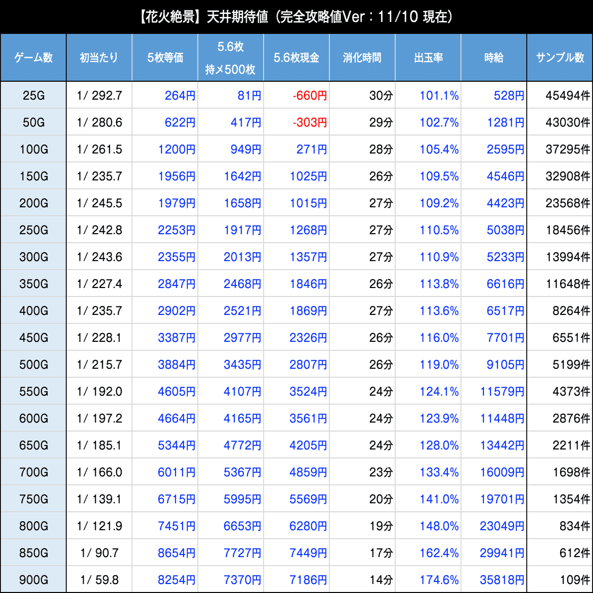 花火絶景｜6.2号機 天井期待値 狙い目 やめどき リセット恩恵 ゾーン
