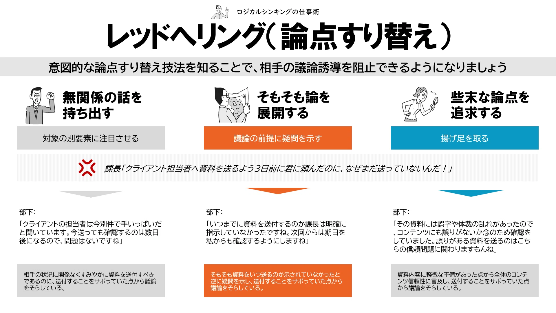 論点 の すり替え
