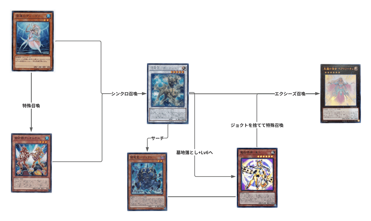 ティムトラCEDHデッキまとめ売り【魔力の墓所、宝石の睡蓮など】 クイックスタートデッキ 黒焔の秘石・瑠璃の樹海 ｜ Z/X