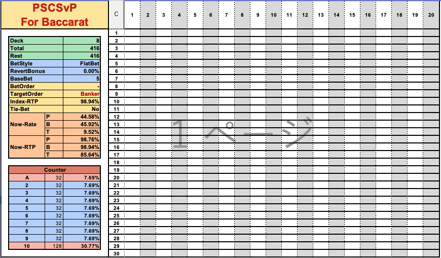 バカラ戦略ツール：プレミアム版】PSCSfBvP（独自カウンティング／Tie
