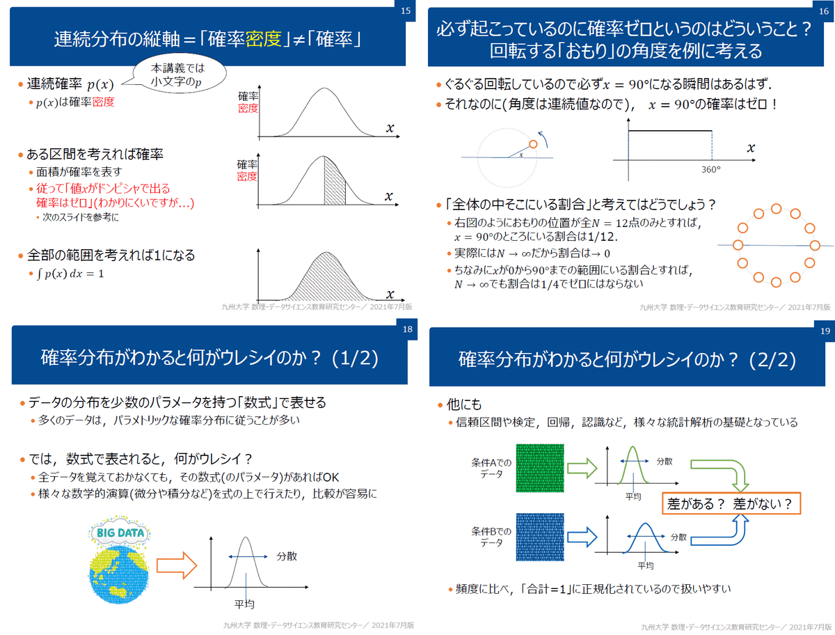 確率とランダム変数 (パポリス応用確率論 1) 確率とランダム変数 パポリス応用確率論1 中古本・書籍 | ブック