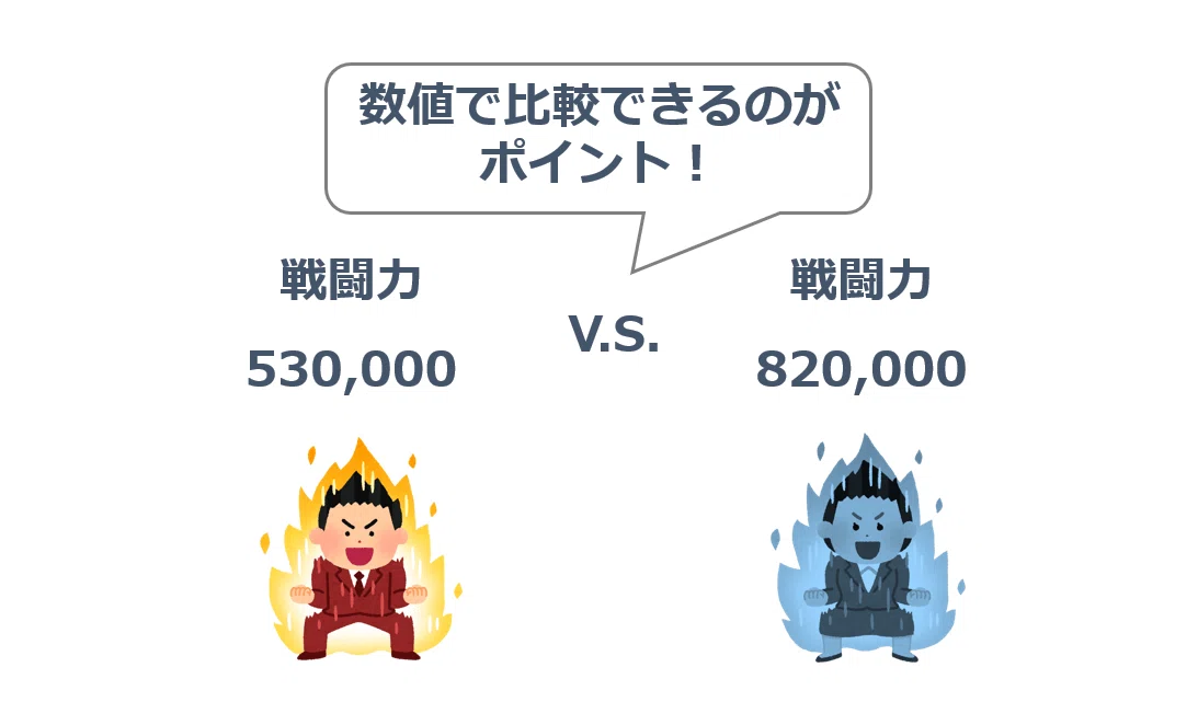 【戦闘力と指標値化】|シミタカ
