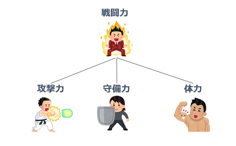 【戦闘力と指標値化】|シミタカ