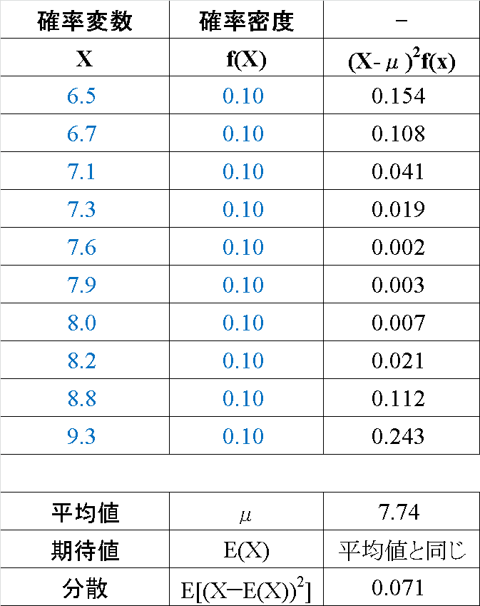 確率論の応用 (パポリス応用確率論) 確率論の応用 (パポリス応用確率論 3) | アタナシアス パポリス