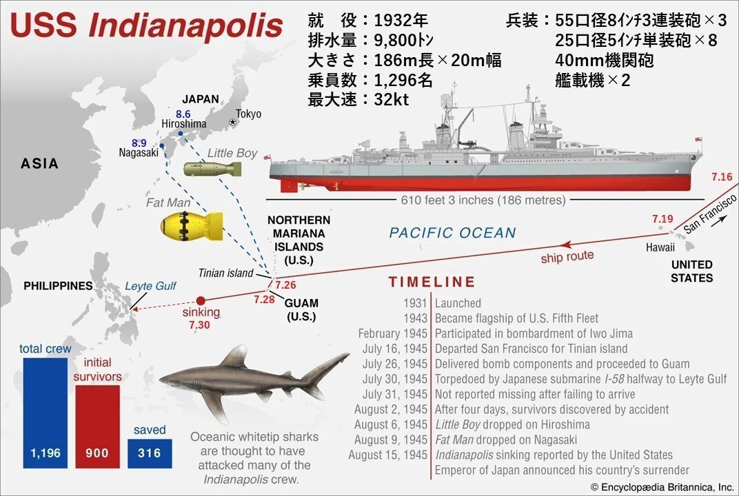 伊58潜とインディアナポリス｜ISSA