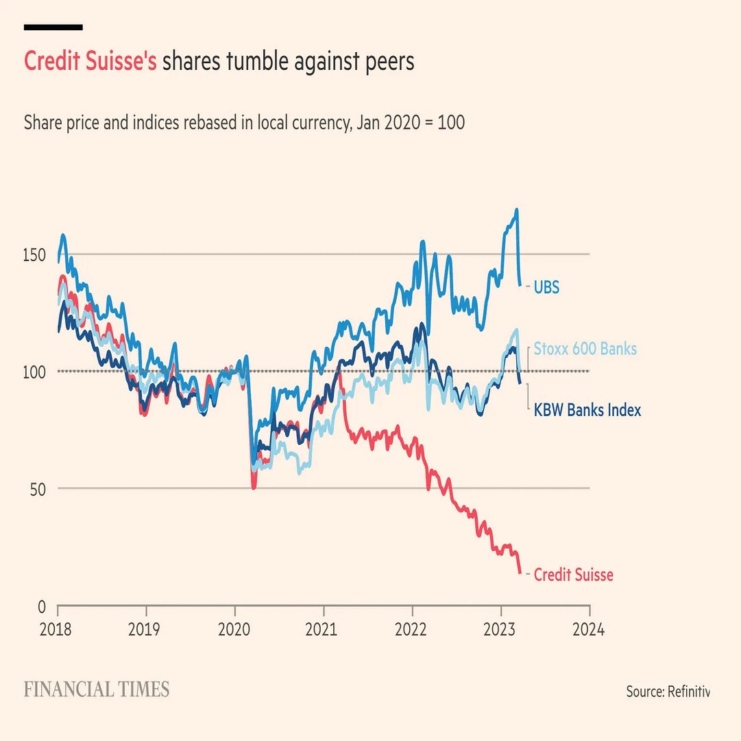 アダム・トゥーズ『クレディ・スイスの問題を引き起こしたものは何だったのか？ その根底にはスイス という国家そのものがある』（2023年3月17日）｜経済学101