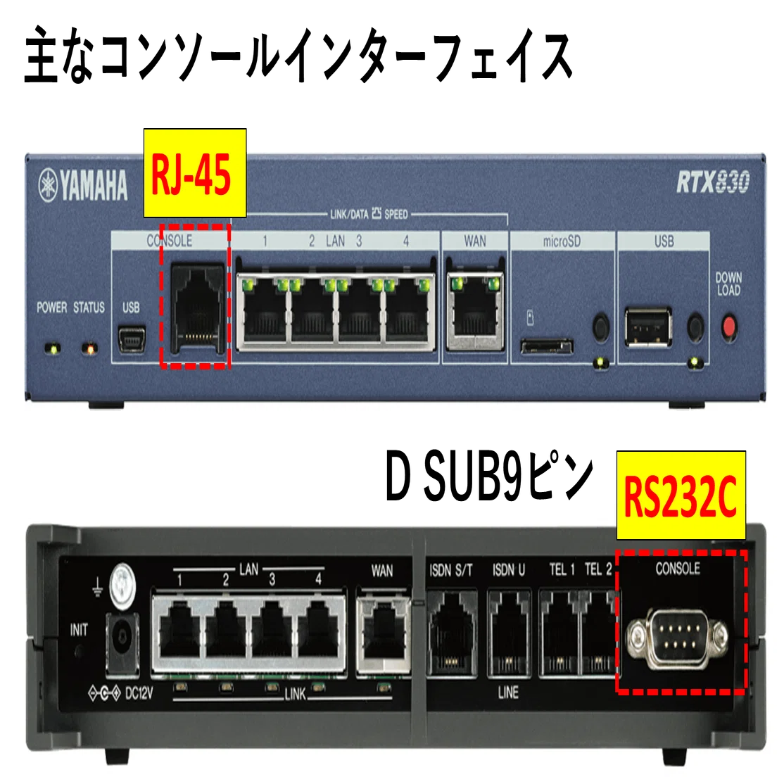 YAMAHA RTX1210 オマケ付（コンソールケーブル）付き YAMAHA RTX1210 + RJ-45コンソールケーブル 【公式通販】