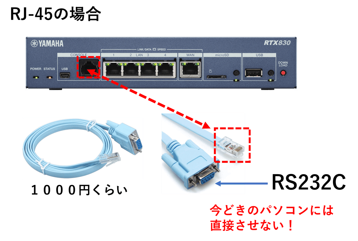 ヤマハルーター コンソールケーブル接続方法|IP実践道場 ヤマハルーター コンソールケーブル接続方法|IP実践道場