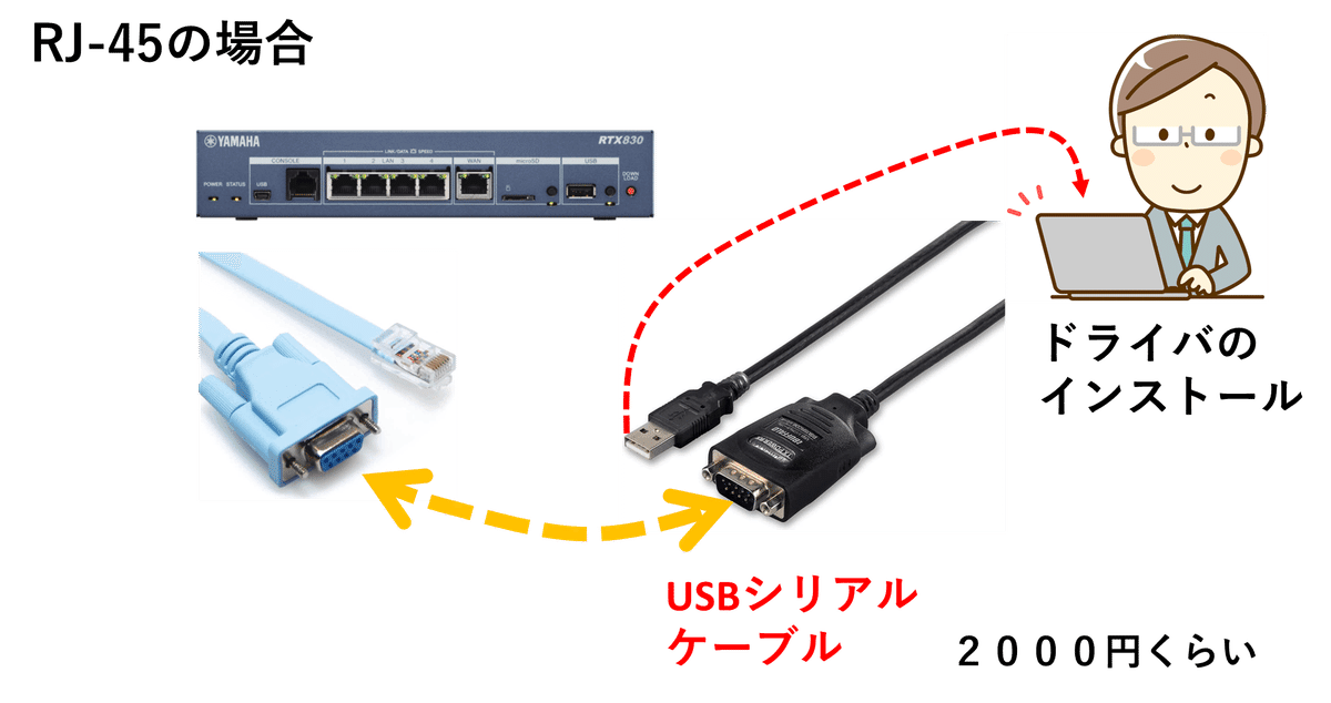 ヤマハルーター コンソールケーブル接続方法｜IP実践道場