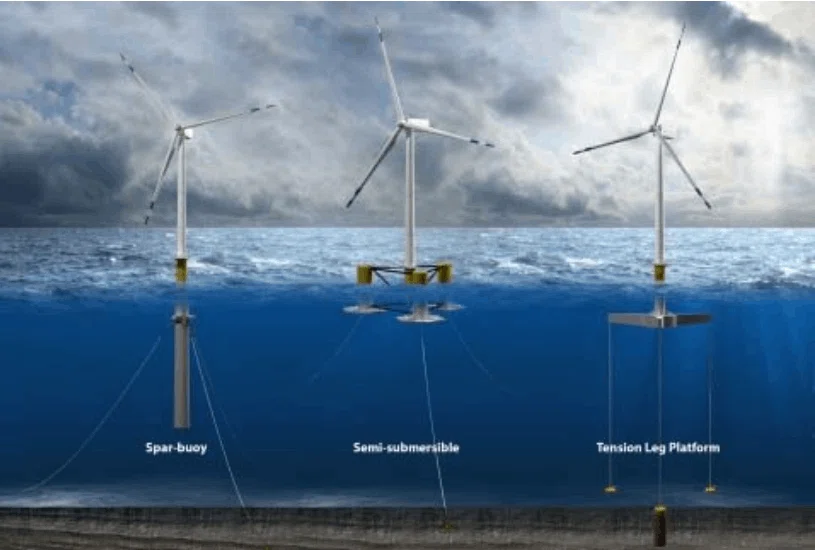 [Floating Offshore Wind #2] There are different types of floating ...