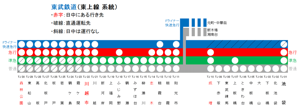 東武東上線を簡単にしてみよう Ver.2023年｜task-n