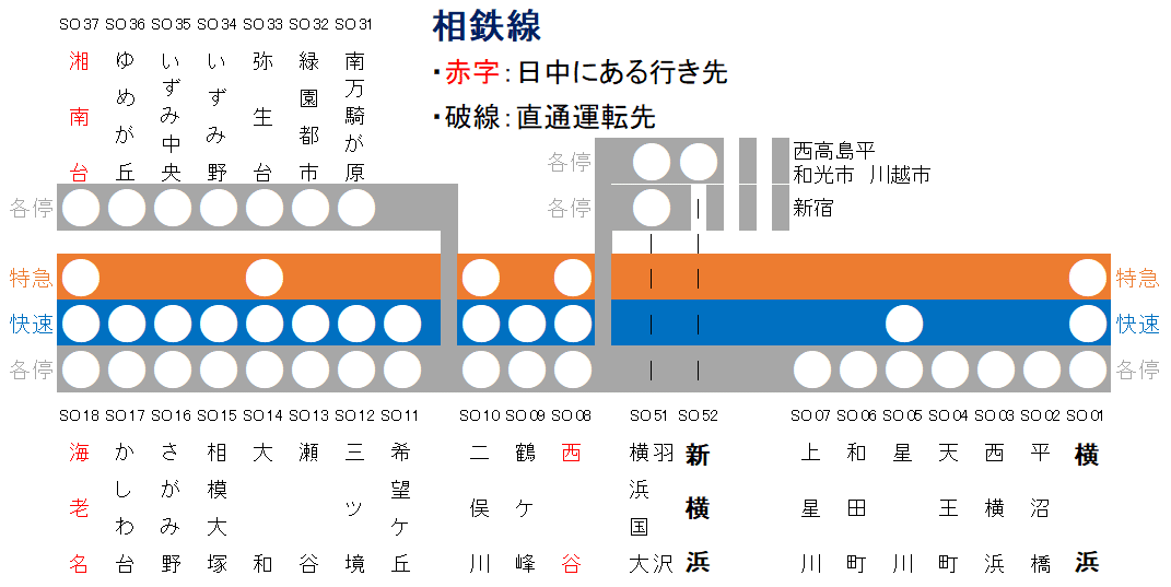 相鉄線を簡単にしてみよう Ver.2023年｜task-n