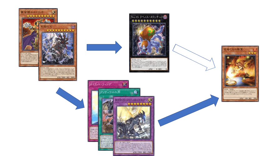 勝利の方程式 -《逆巻く炎の精霊》算について-』｜lilac