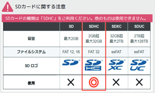 はじめてのX68000 Z(覚えた操作手順)｜いるかん