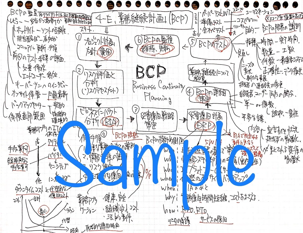 CISA(公認情報システム監査人) 自己学習ノートのスキャンデータ 