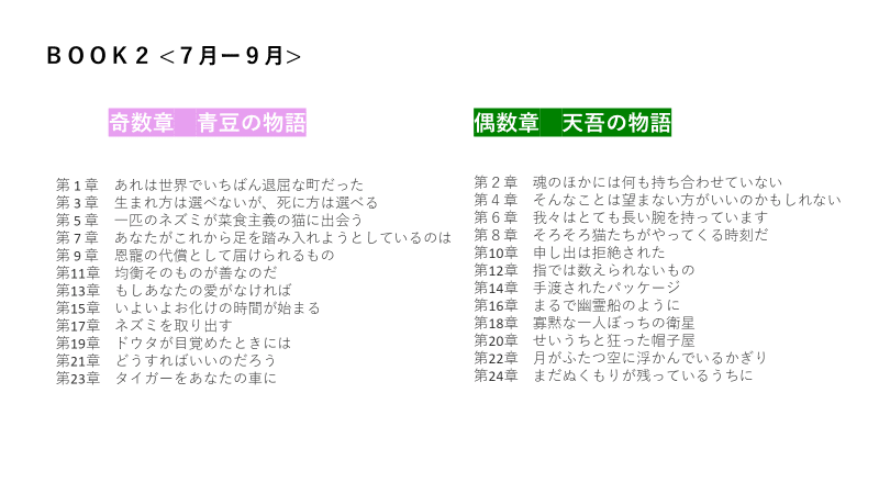 村上春樹「1Q84」を考えた時のスライド|nobuo 村上春樹「1Q84」を考えた時のスライド|nobuo