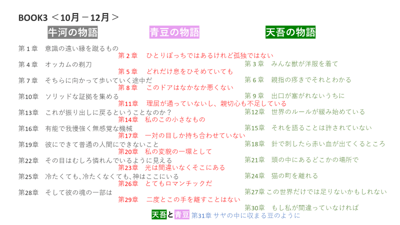 フィヒテ全集　7 12 13 14 15 18 19 20 23計9冊 知識学 フィヒテ全集 7 12 13 14 15 18 19 20 23計9冊 知識学 本