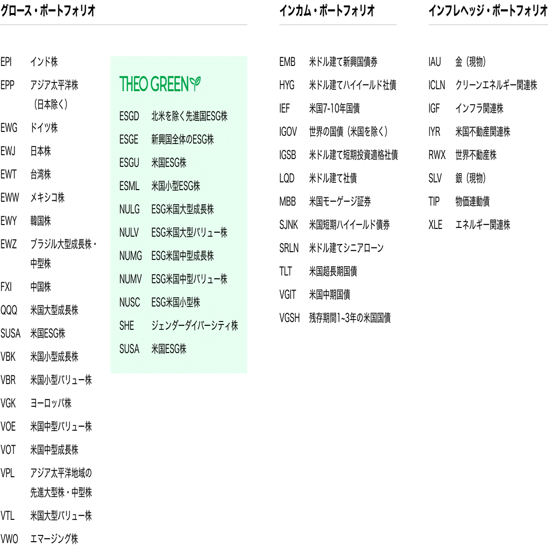 THEO［テオ］はどのくらい幅広く分散投資を行う？｜THEO［テオ］by お金のデザイン