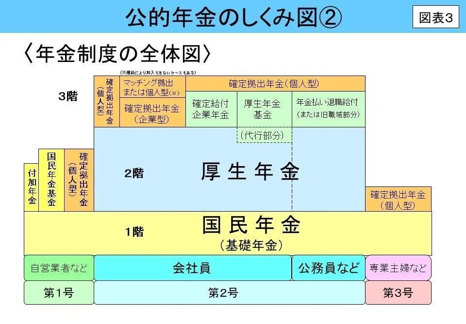 4~6｜社労士と考える 令和時代のライフプラン ～セカンドステージの