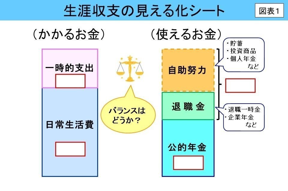 4~6｜社労士と考える 令和時代のライフプラン ～セカンド