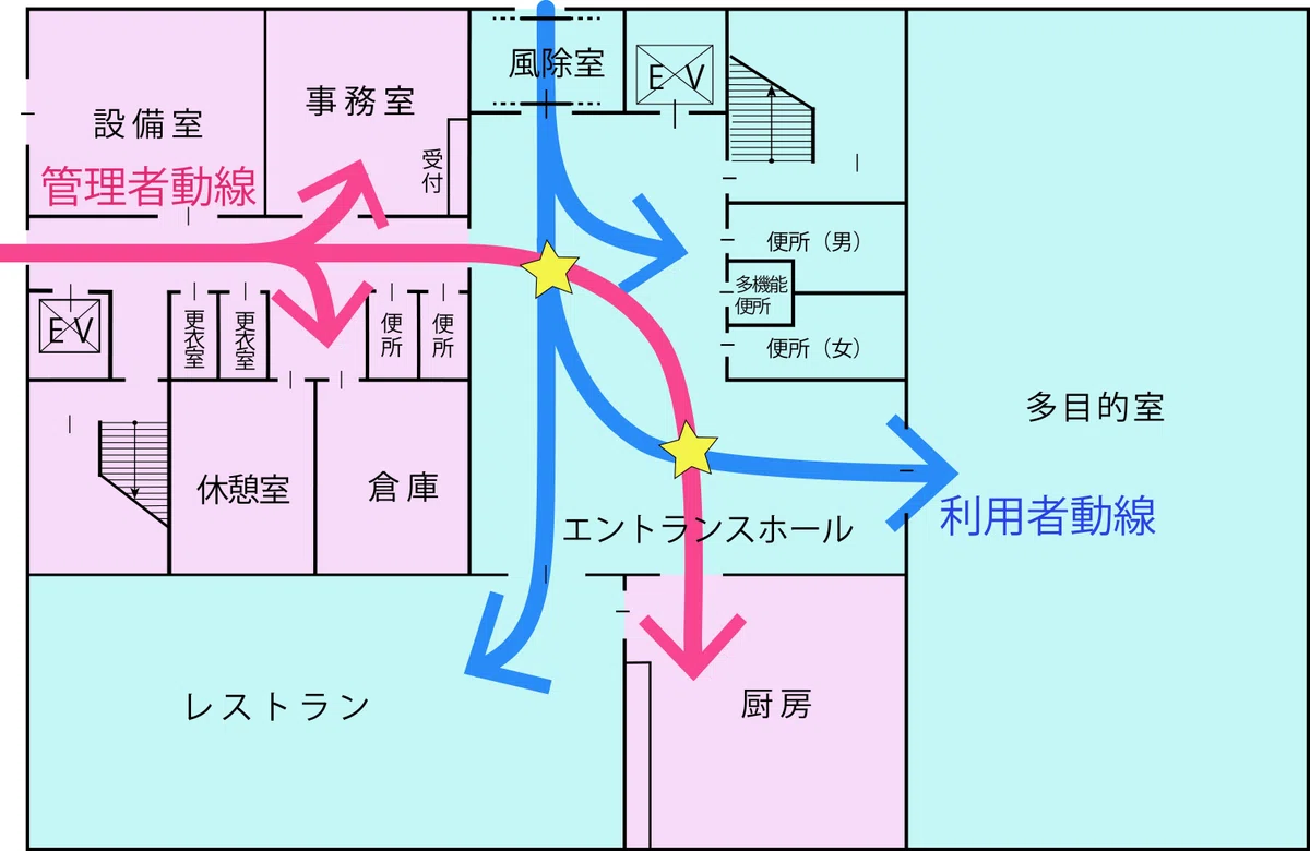 記述研究所のテキスト 05|記述研究所の源