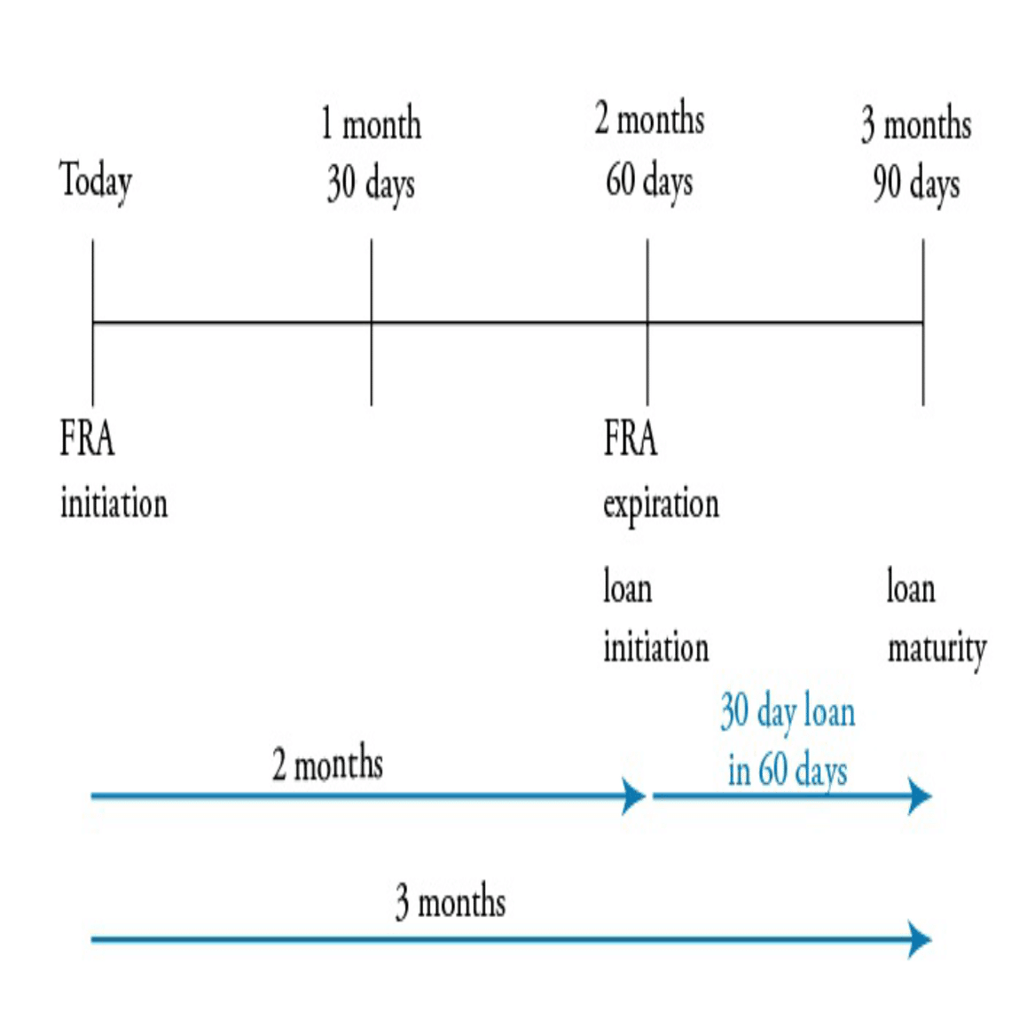 金融取引におけるリスクヘッジ手法とは (金利先渡契約、スワップ、オプション)｜Hayata