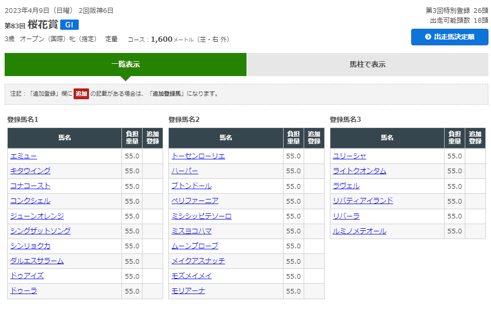 高松宮大阪杯馬単的中！桜花賞も万馬券炸裂！サイン予想法3冊セット 高松宮、大阪杯馬単的中！桜花賞も万馬券炸裂！サイン予想法3冊