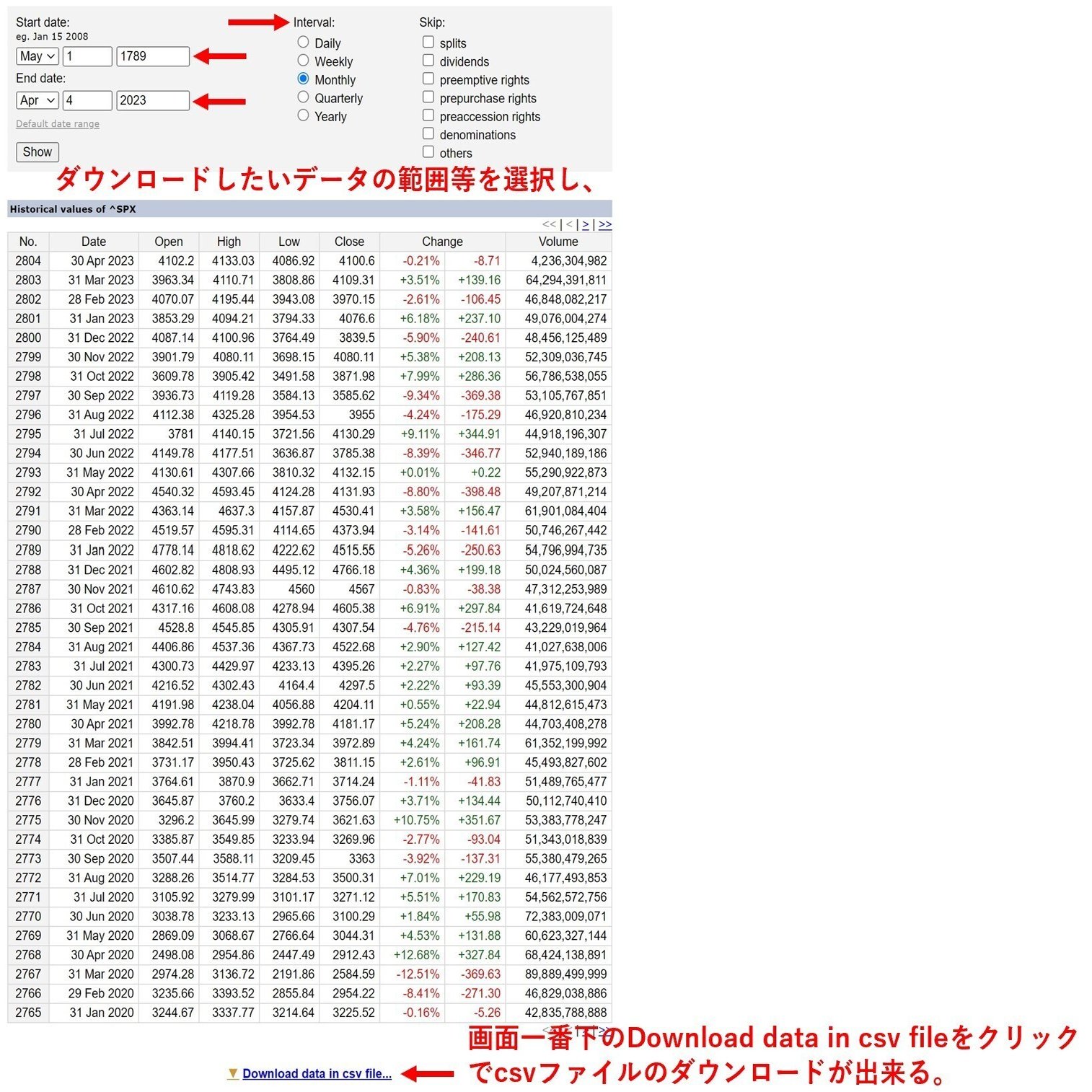 ヒストリカルデータのcsvダウンロードできるサイトの紹介｜hirosawahills