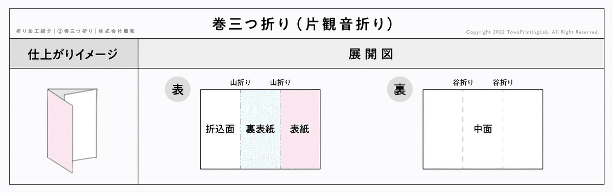 巻き三つ折り