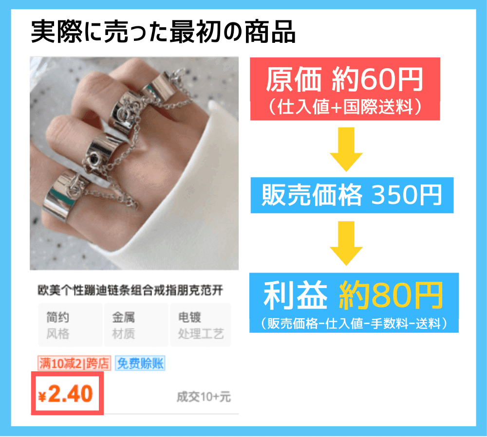 実際に売った最初の商品