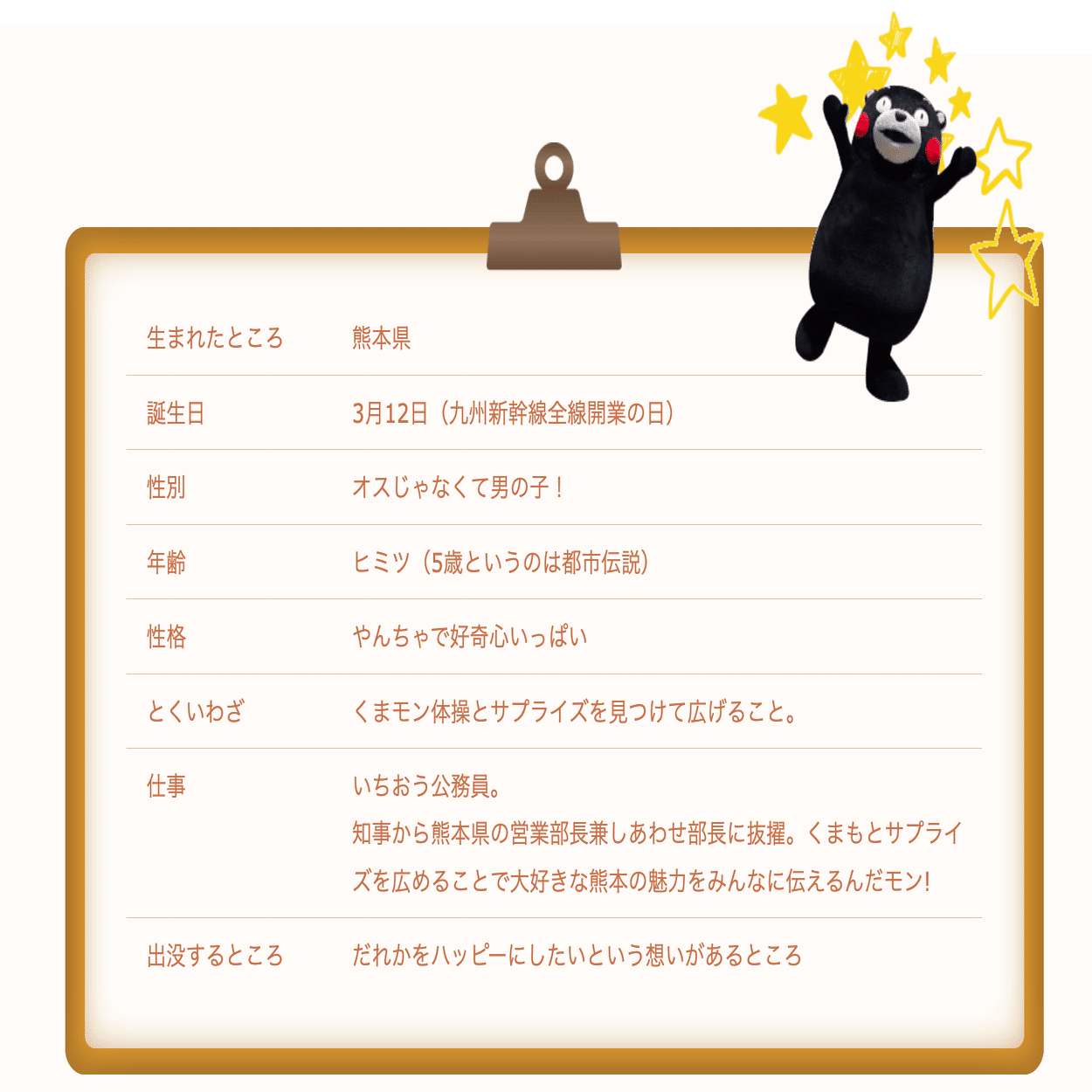 番外編① 地域ブランディング成功事例 熊本県PR「くまモン」｜RyoZeBrand