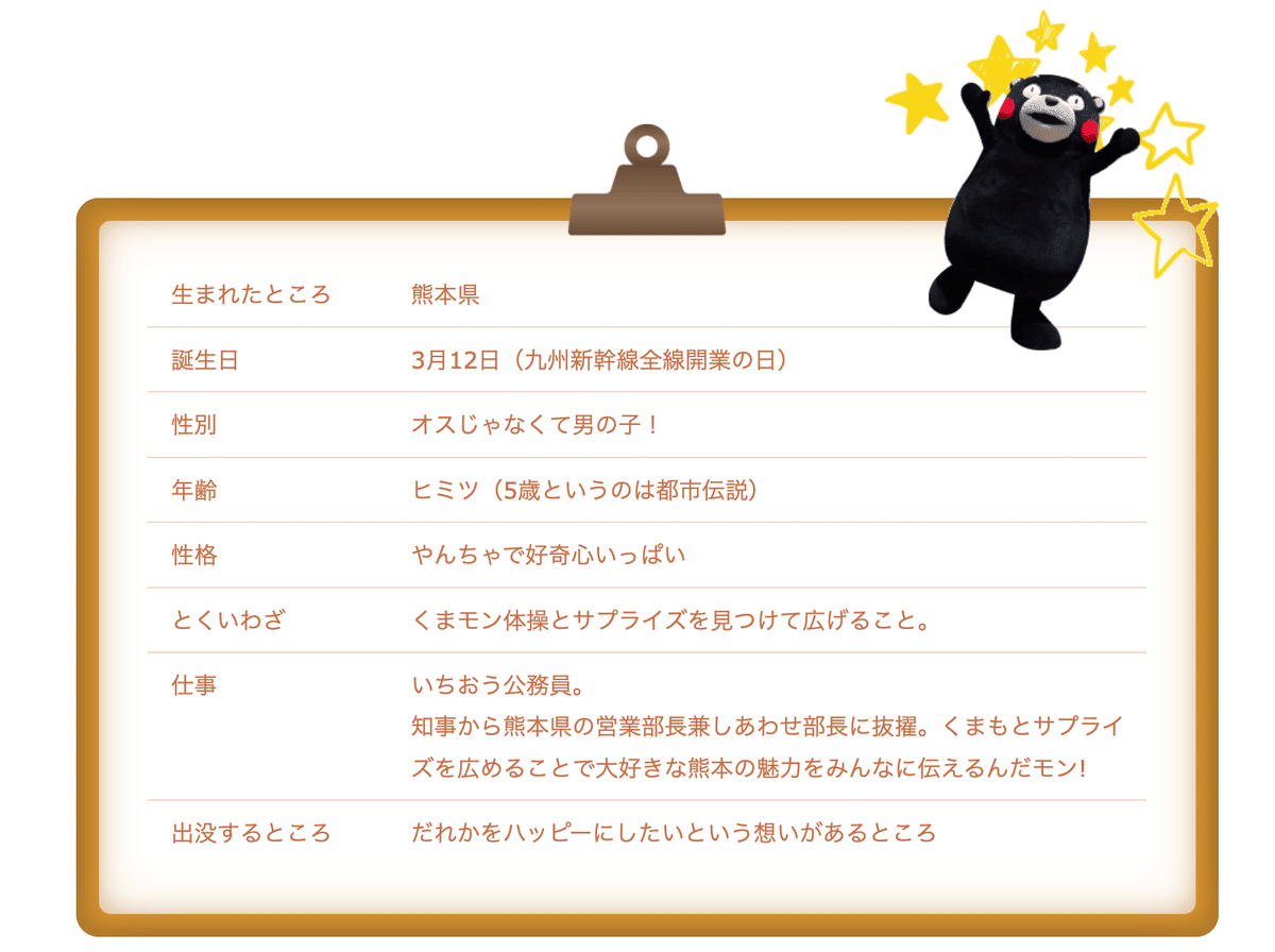 くまモンプロフィール | くまモンランド