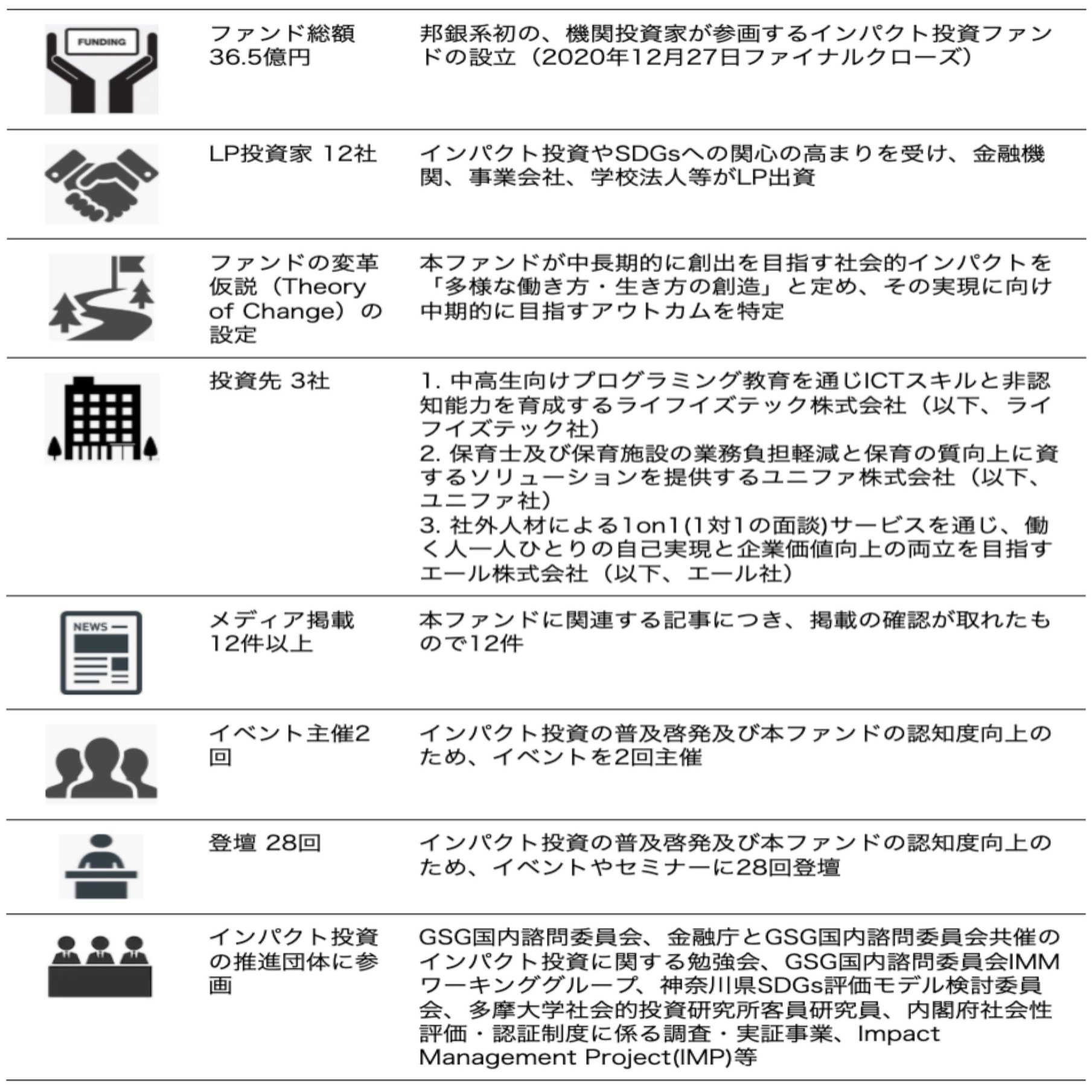 はたらくFUND 2020 Impact Report (1)｜はたらくFUND