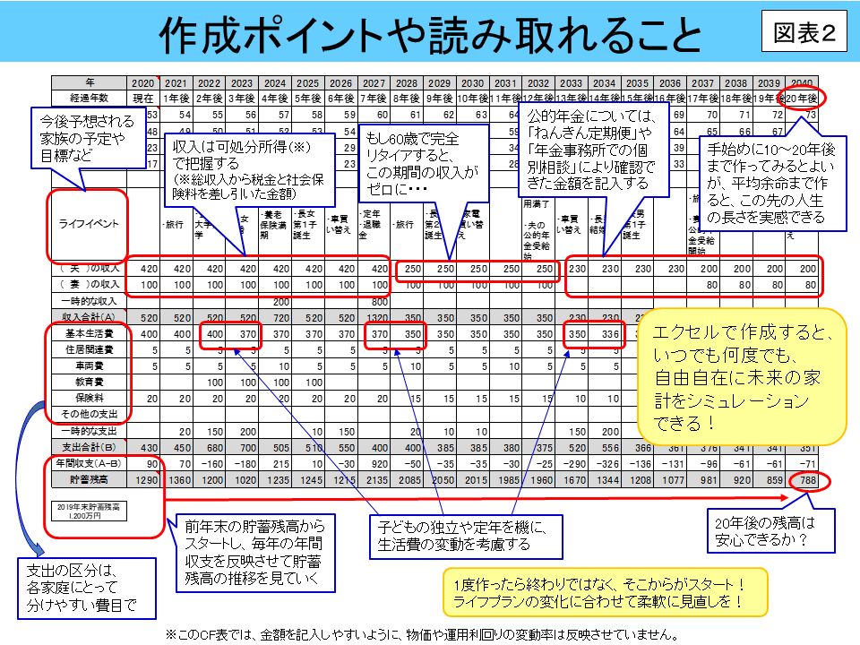 7~9｜社労士と考える 令和時代のライフプラン ～セカンド