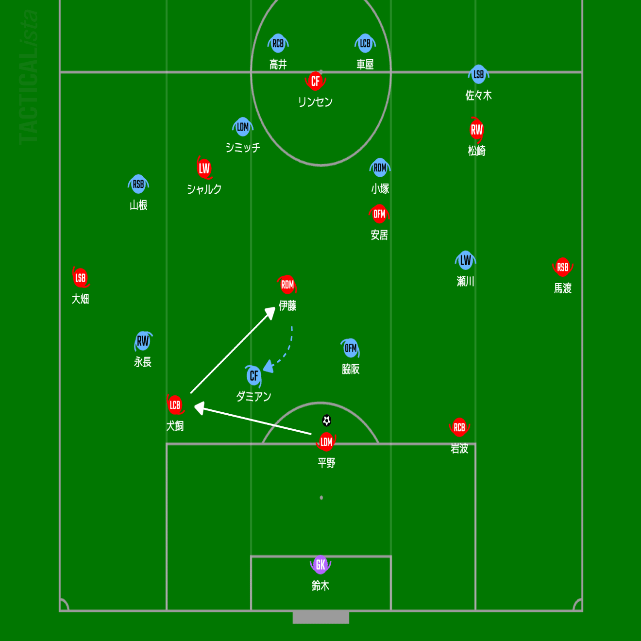 定番化した『4-4-2プレス』の攻略法｜Gyo Kimura