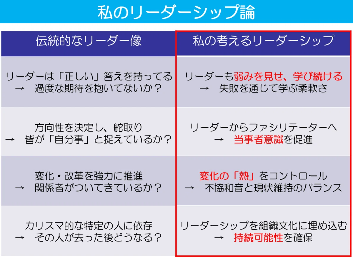 現代で求められるリーダーシップとは？～伝統的なリーダー像からの脱却～｜Hiro@留学・教育・リーダーシップ