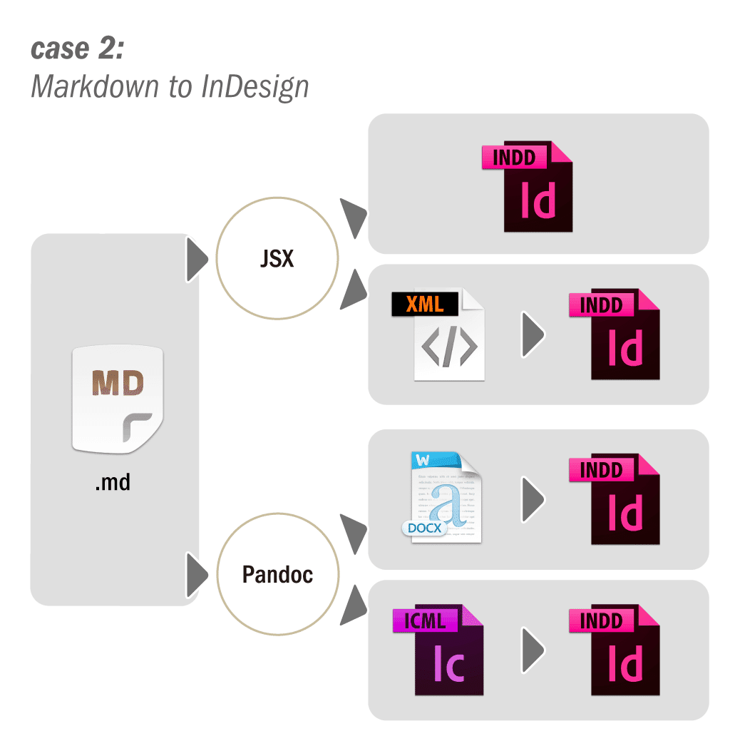 【お気にいる】 Markdown原稿を一瞬で組版する「FindChangeByList.jsx」｜DTP デュエルマスターズ