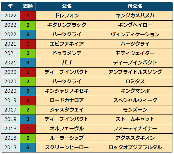 JRA競走に勝ったセール出身馬紹介(2024/11/9-10､27頭