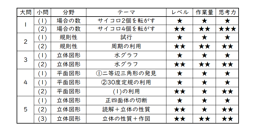 サピックス　算数　渋谷幕張作図対策　正月入試実績演習MK 解法と知識最終チェック サピックス 算数 渋谷幕張作図対策 正月入試実績演習MK 解法と
