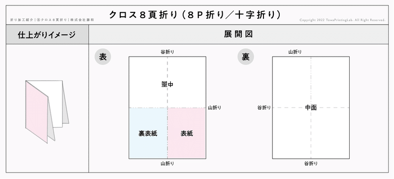 8P折り