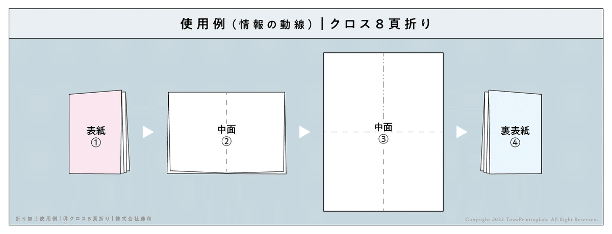 おりページ パチスロ ゼクスイグニッション 掲示板 | P-WORLD パチンコ