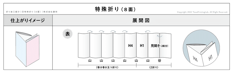 特殊折り加工