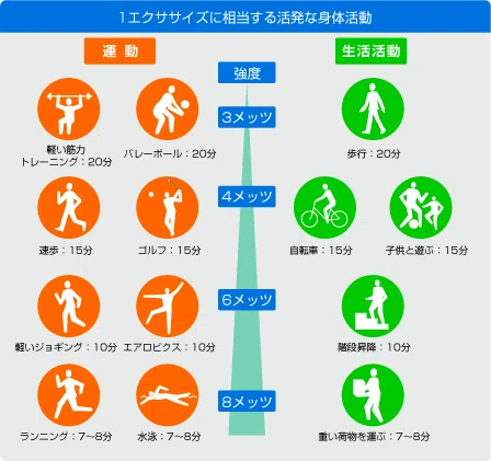 運動をすることのメリットとは？｜西川可奈子