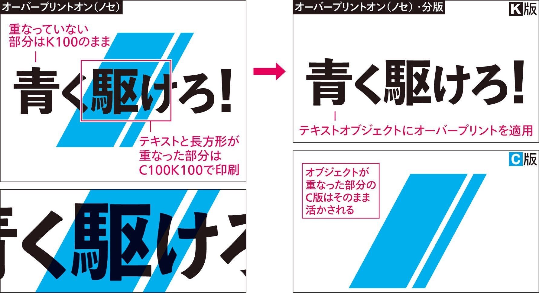 オーバープリントの設定と挙動｜あかつき＠おばな